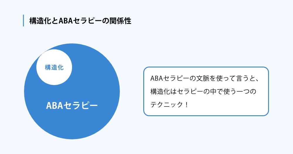 構造化とABAセラピーの関係性